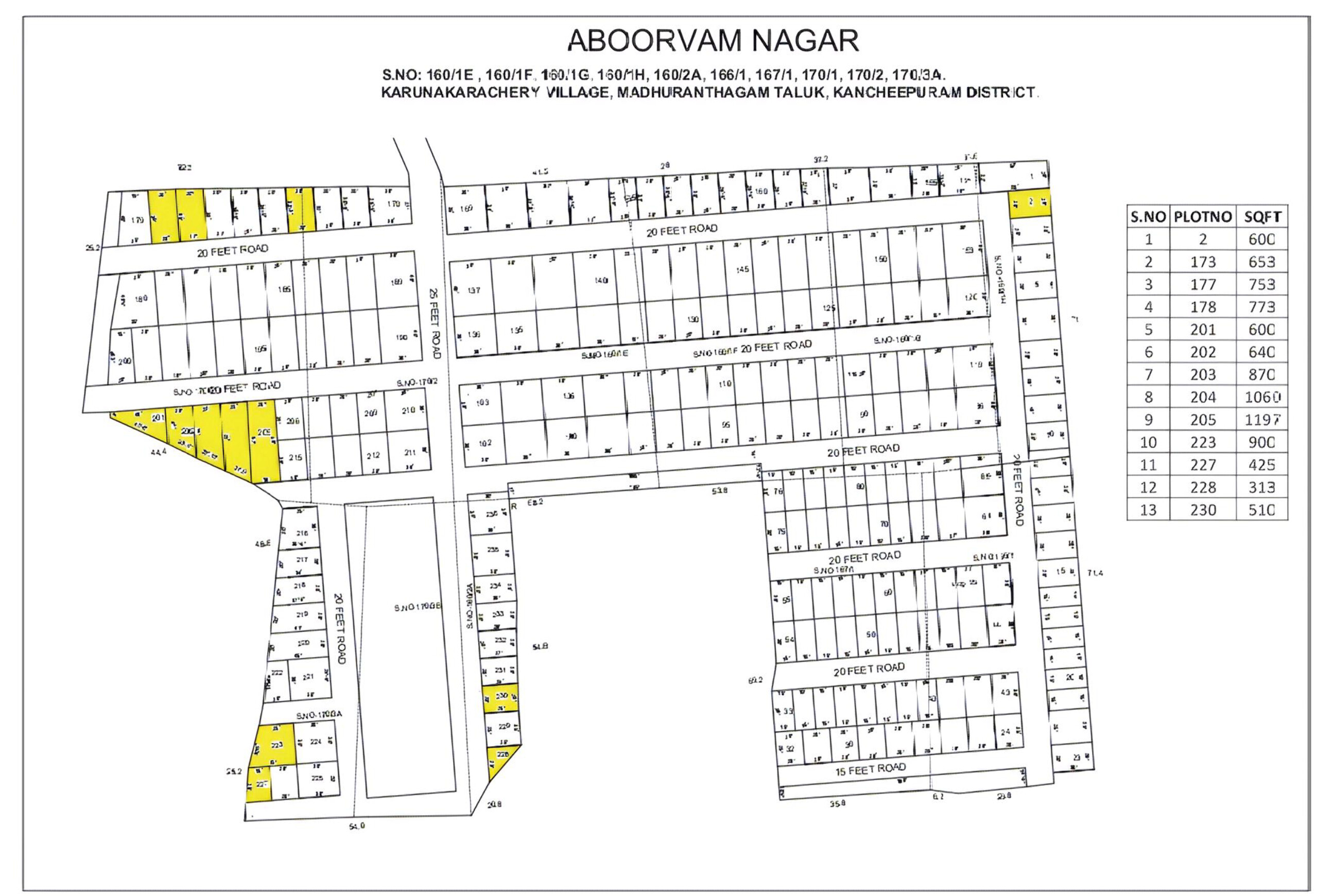 Main Property View